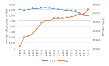 Figure 3B 040516